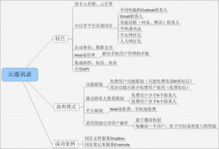 基于云计算的通讯录产品设计