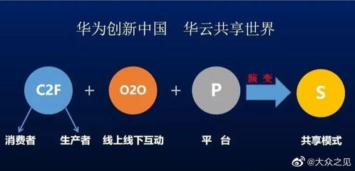 华云数字这个模式 就是从工厂生产的商品直接到消费者,省去中间环节费