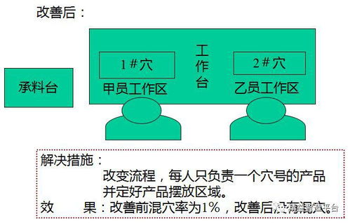 产品logo装反,公司损失70万 你们厂的防呆处理做好了么