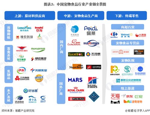 宠物食品行业产业链全景梳理及区域热力地图