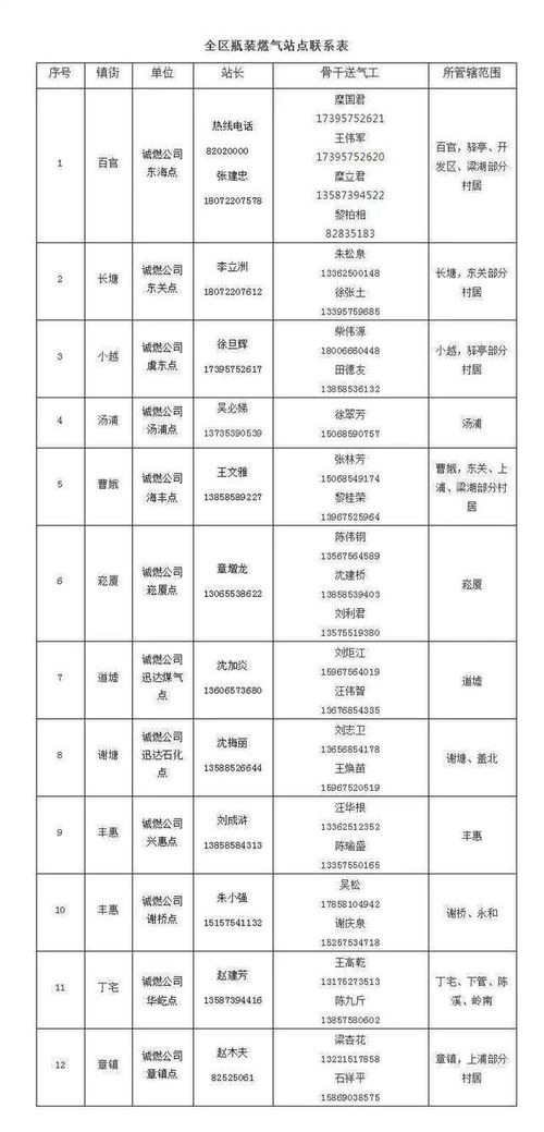 有需要请拨打 上虞抗疫期间热线电话汇总