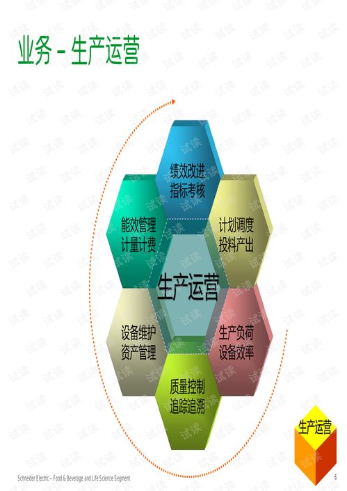 施耐德电气食品饮料行业智慧工厂解决方案 计算广告文档类资源 csdn下载