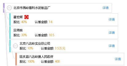 北京市燕岭福利水泥制品厂